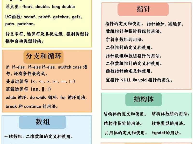 c语言基础知识大全集 c语言基础知识大全集pdf c语言基础知识大全集 c语言基础知识大全集pdf