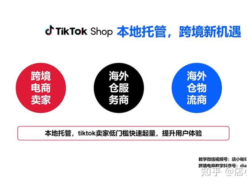 tiktok跨境电商好做吗 tiktok跨境电商好做吗? tiktok跨境电商好做吗 tiktok跨境电商好做吗?
