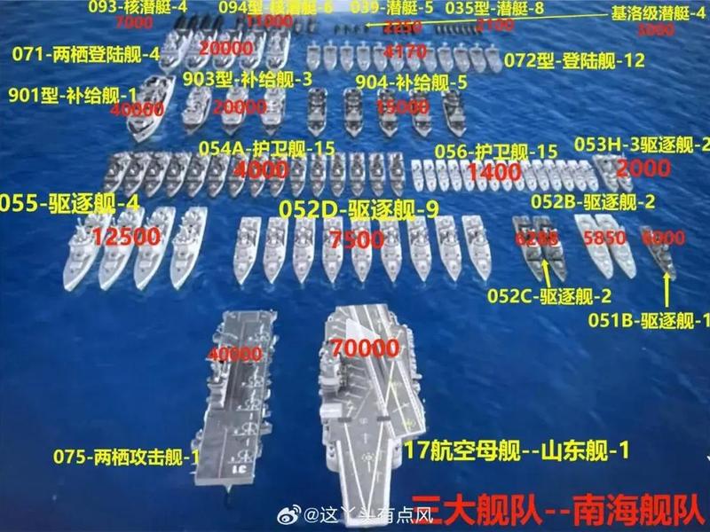 360海军;360海军舰艇目录 360海军;360海军舰艇目录