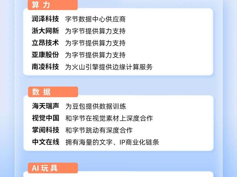 ai 论文;ai论文格式 豆包 ai 论文;ai论文格式 豆包