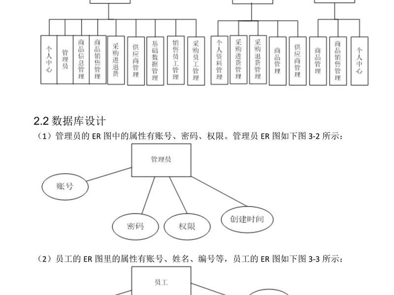 javaweb商品展示 javaweb商品管理系统 javaweb商品展示 javaweb商品管理系统