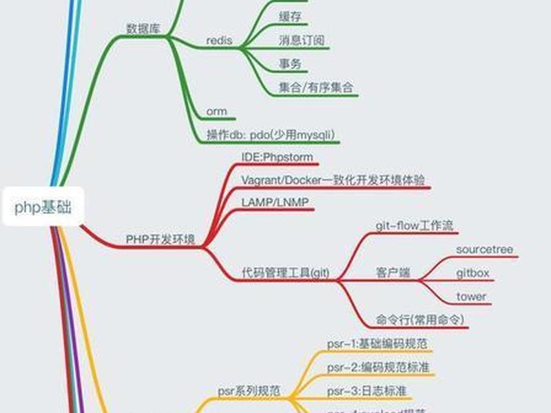 php网站框架有哪些、php网站框架有哪些类型 php网站框架有哪些、php网站框架有哪些类型