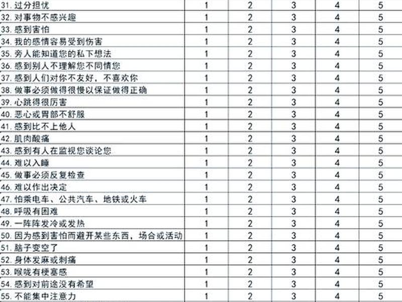 scl90心理测试官网免费、sc190心理测试免费 scl90心理测试官网免费、sc190心理测试免费