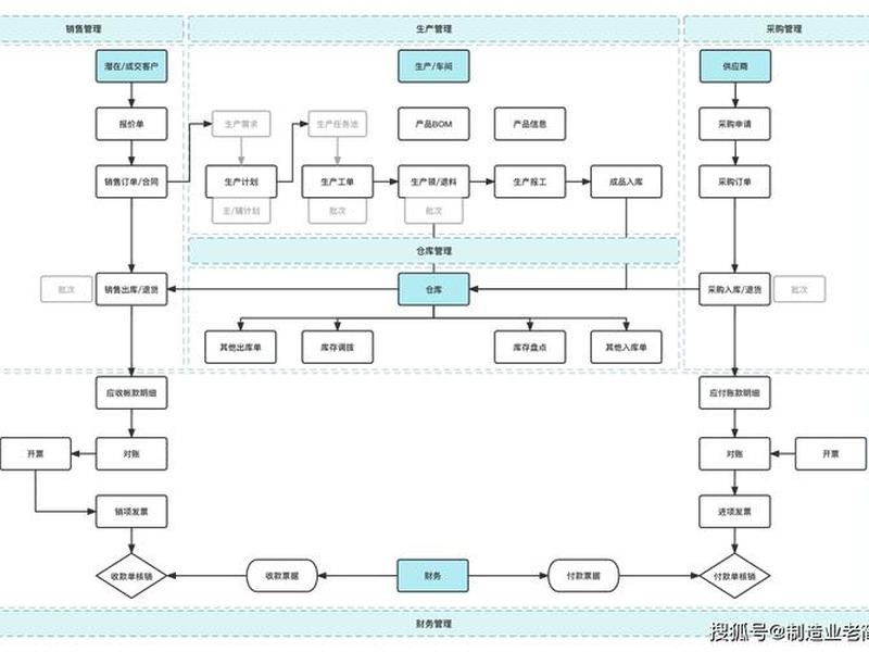 erp系统主要干什么的工作内容 erp系统主要干什么的工作内容;l erp系统主要干什么的工作内容 erp系统主要干什么的工作内容;l