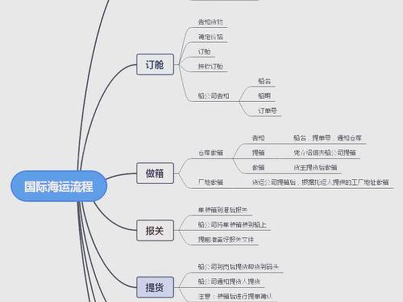 shopify独立站建站费用和流程 shopify独立站怎么发货物流 shopify独立站建站费用和流程 shopify独立站怎么发货物流