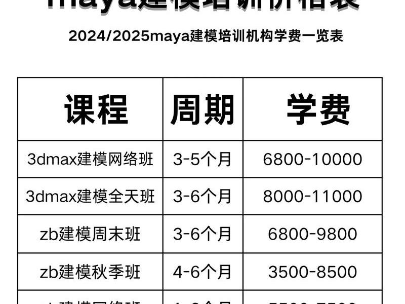 seo技术培训价格表(seo技术培训价格表怎么做) seo技术培训价格表(seo技术培训价格表怎么做)