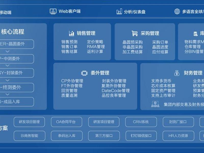 erp系统主要干什么的简介说明 - erp系统的介绍 erp系统主要干什么的简介说明 - erp系统的介绍