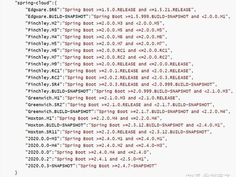 spring boot 视频 - spring boot 视频网站 演员表 spring boot 视频 - spring boot 视频网站 演员表