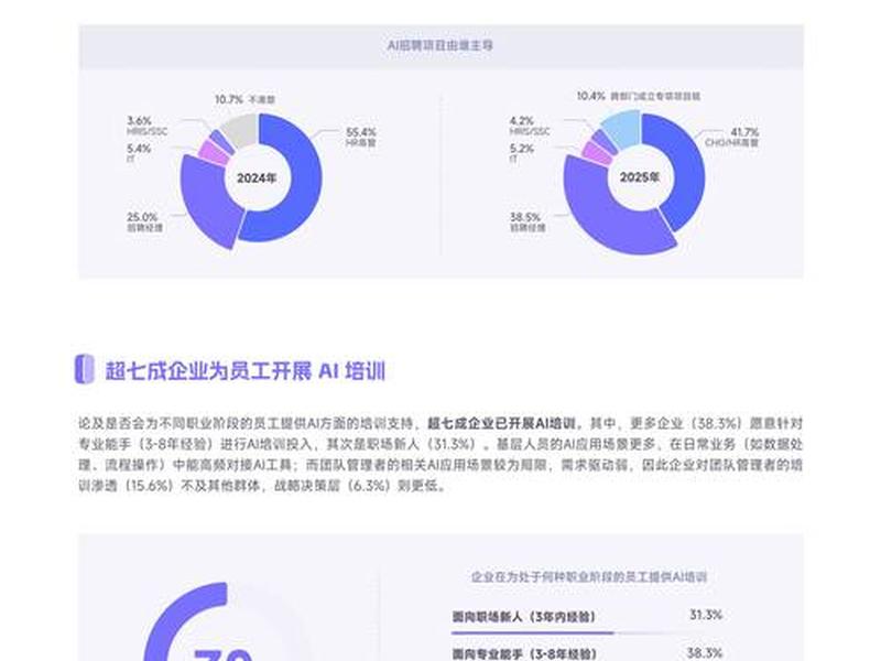 2026年设计行业招聘趋势 - 2026年设计行业招聘趋势如何 2026年设计行业招聘趋势 - 2026年设计行业招聘趋势如何
