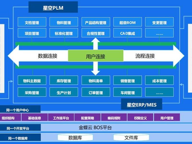 erp系统主要干什么的金蝶 erp系统用金蝶什么版本软件 erp系统主要干什么的金蝶 erp系统用金蝶什么版本软件