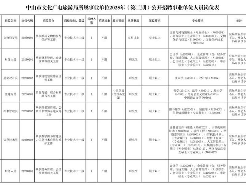 2026年中山小榄工作招聘信息 - 中山小榄招聘信息最新招聘临时工 2026年中山小榄工作招聘信息 - 中山小榄招聘信息最新招聘临时工