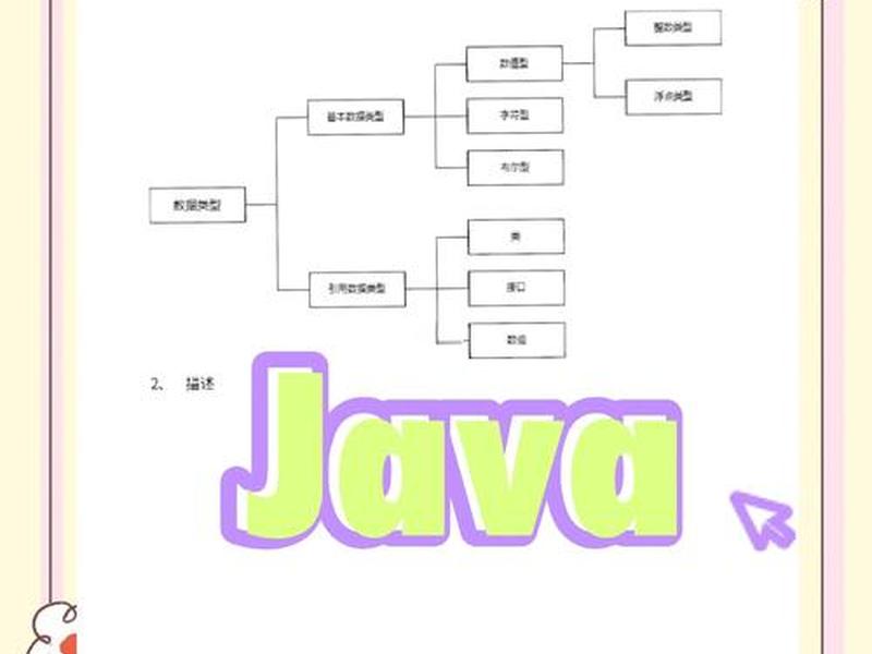 java成品代码讲解(java代码组成) java成品代码讲解(java代码组成)