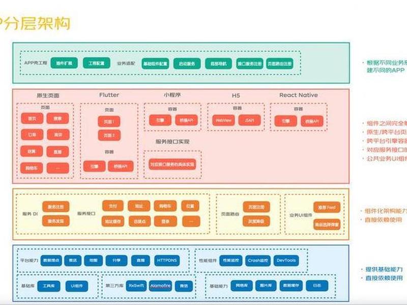 html app框架、html5 app 框架 html app框架、html5 app 框架
