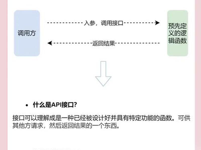api免费使用技巧 - api免费使用技巧有哪些