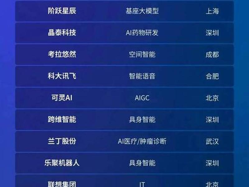 ai电商平台排名(ai电商平台排名第一) ai电商平台排名(ai电商平台排名第一)