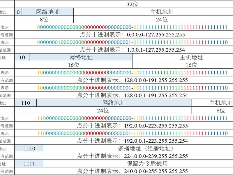 ip域名查询表,ip域名地址查询 ip域名查询表,ip域名地址查询