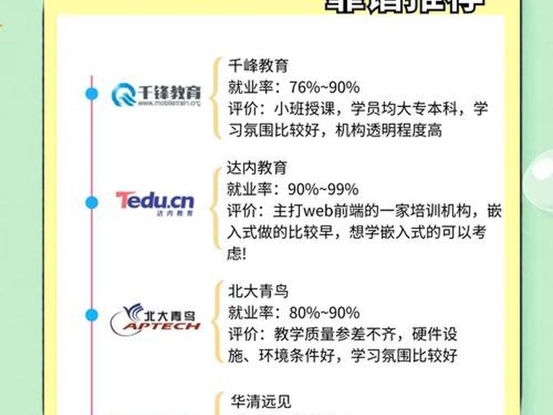 web前端培训费用是多少；web前端培训费用是多少钱