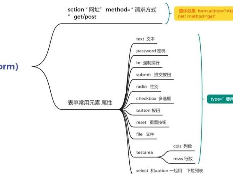 html基本结构和语法、html基本结构和语法结构 html基本结构和语法、html基本结构和语法结构