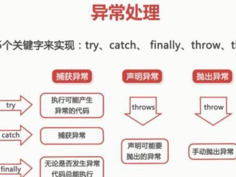 springboot统一异常处理,springboot如何处理异常 springboot统一异常处理,springboot如何处理异常