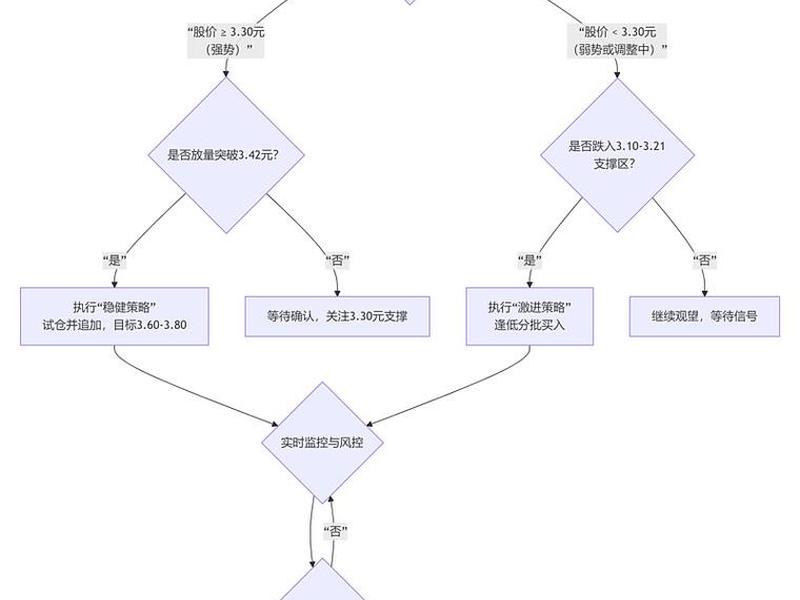 seo简单算法（seo算法案例）