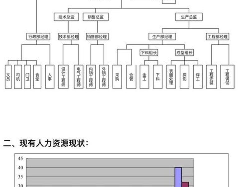 seo的职位;seo的岗位职责是什么 seo的职位;seo的岗位职责是什么