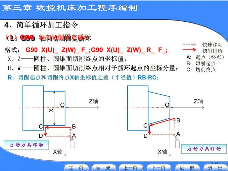 cnc编程入门自学视频教程;cnc编程入门自学视频教程下载 cnc编程入门自学视频教程;cnc编程入门自学视频教程下载