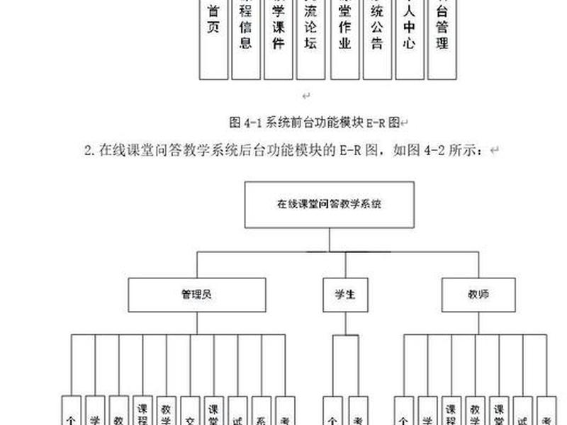 app开发团队组织结构图;app开发团队组织结构图怎么做 app开发团队组织结构图;app开发团队组织结构图怎么做