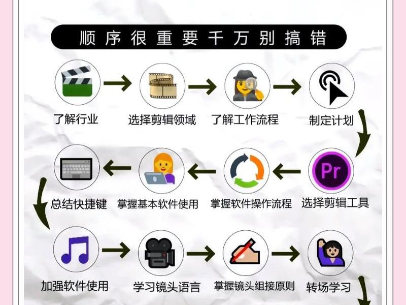 html5使用教程；html5教程视频教程