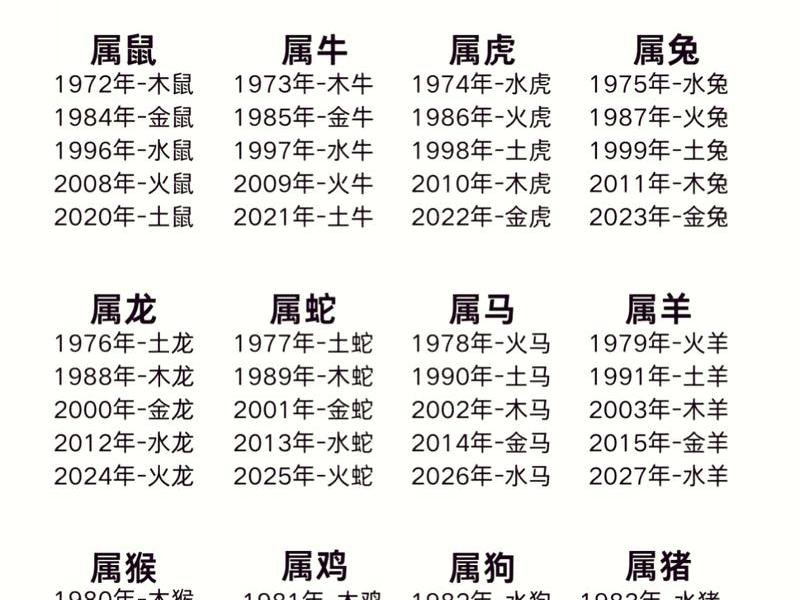 1980年属什么生肖属什么相什么运程(1980年属相什么生肖什么命) 1980年属什么生肖属什么相什么运程(1980年属相什么生肖什么命)