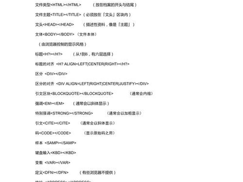 html答题页面、html答题页面代码