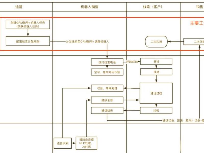 AI智能营销系统使用教程(ai智能营销系统使用教程) AI智能营销系统使用教程(ai智能营销系统使用教程)