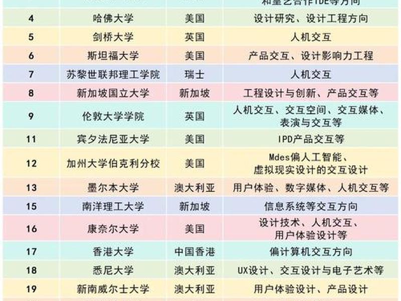 ui设计师大学学什么专业(ui设计师大学学什么专业的) ui设计师大学学什么专业(ui设计师大学学什么专业的)