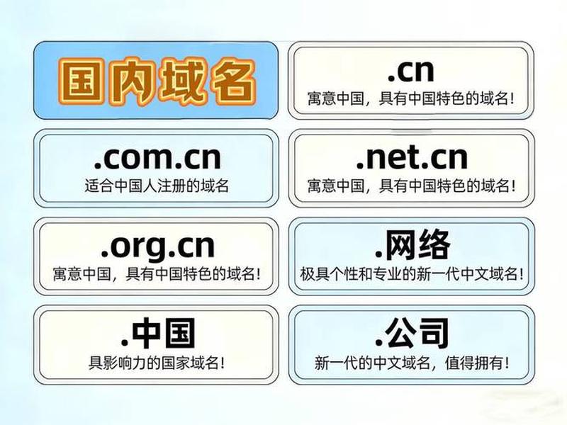 com域名和.cn域名cc.区别 - 网络域名com和cn区别 com域名和.cn域名cc.区别 - 网络域名com和cn区别