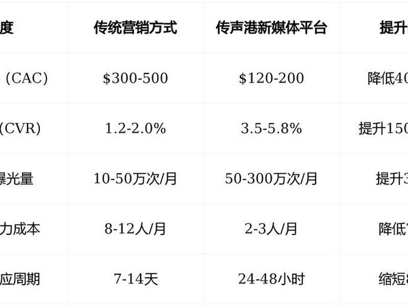 seo推广找传声港 - 传声营销官网 seo推广找传声港 - 传声营销官网