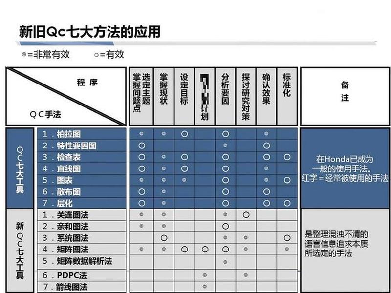 qc模板是什么 - qc模式是什么意思 qc模板是什么 - qc模式是什么意思