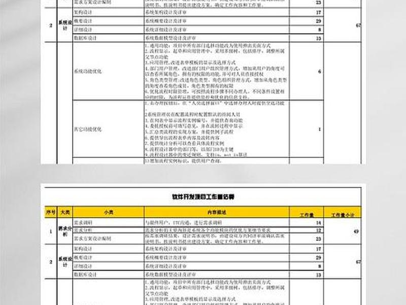 app软件开发的费用大约多少、app软件开发的费用大约多少钱 app软件开发的费用大约多少、app软件开发的费用大约多少钱