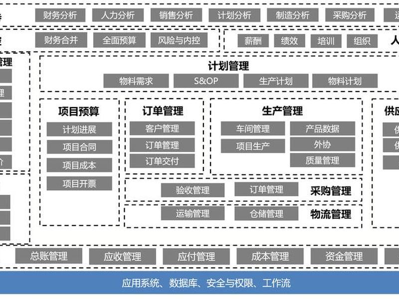 php网站框架有哪些、php网站框架有哪些类型 php网站框架有哪些、php网站框架有哪些类型