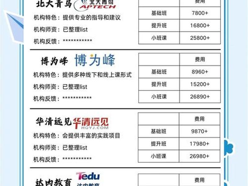web前端培训哪里；web前端培训哪里比较好