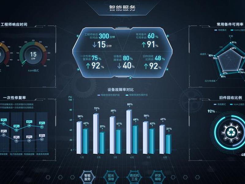 Web前端可视化案例,web前端可视化案例分析 Web前端可视化案例,web前端可视化案例分析