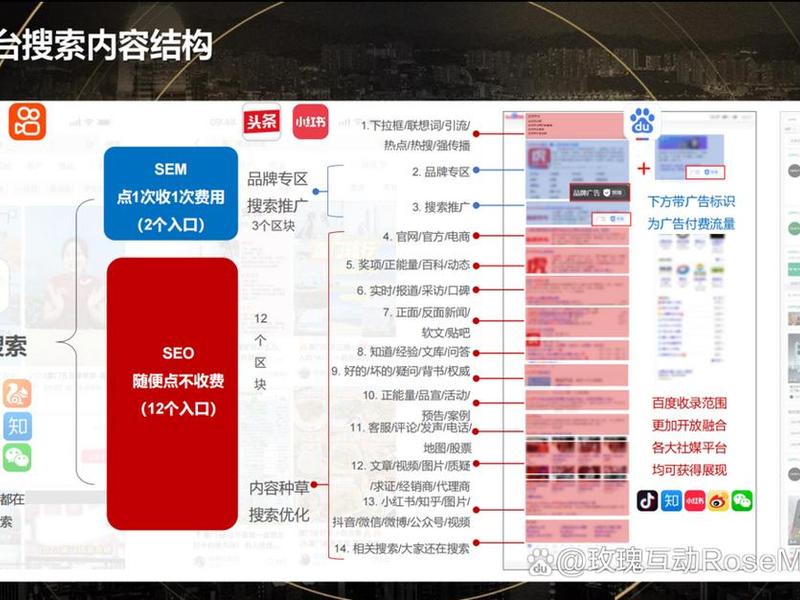 SEO网站优化策略 - seo网站优化策略分析