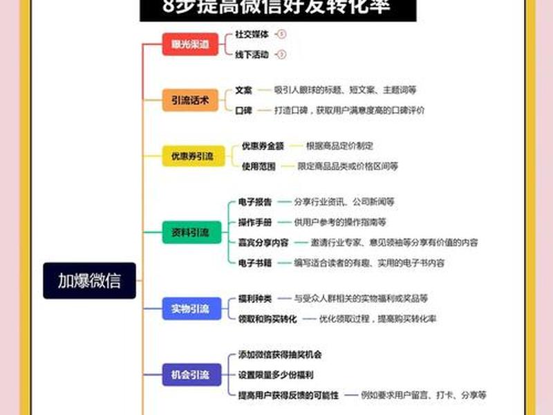 qq推广引流怎么做(qq怎么引流,推广产品) qq推广引流怎么做(qq怎么引流,推广产品)