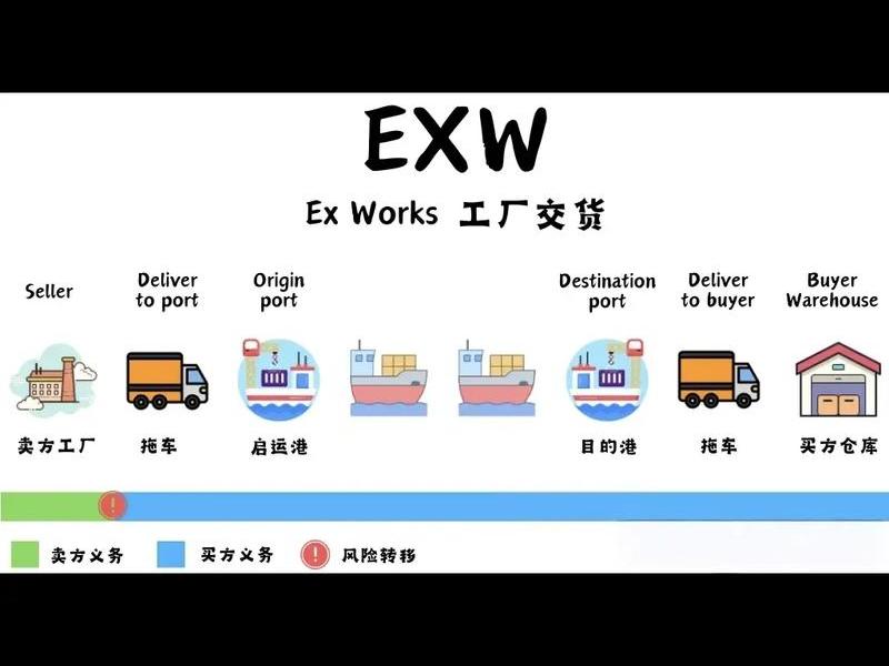 b2b外贸是什么意思 外贸行业b2b、b2c是什么意思 b2b外贸是什么意思 外贸行业b2b、b2c是什么意思