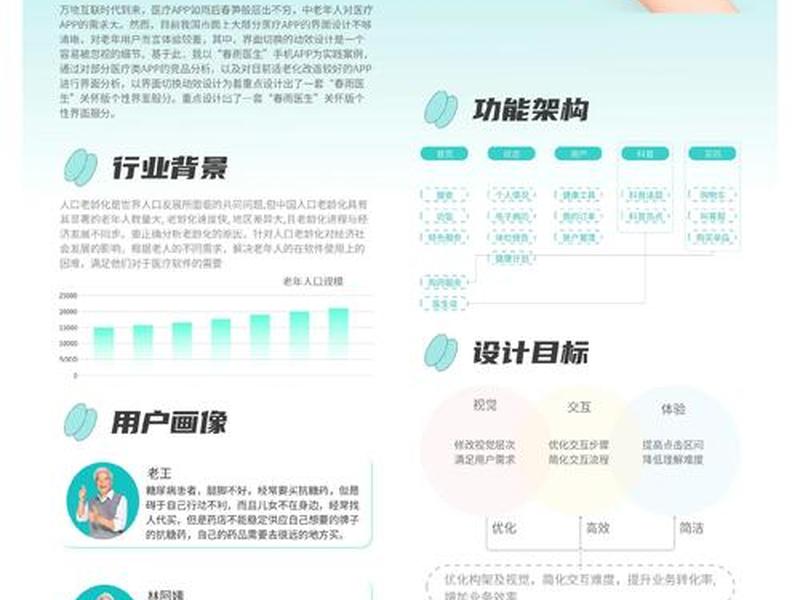 ui设计主要从事什么工作 - ui设计主要从事什么工作内容