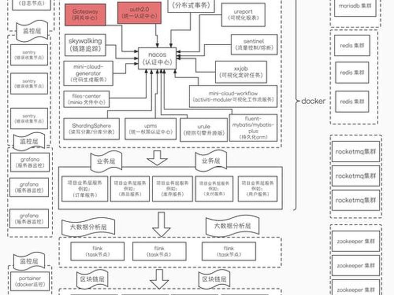 html5css3网站设计基础教程答案、html5+css3网站设计基础教程答案