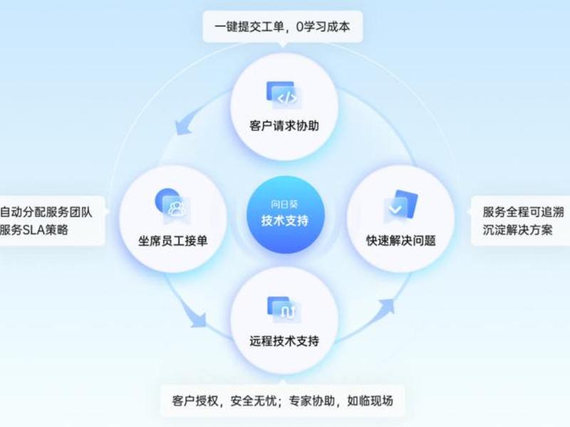 saas平台运营是干嘛的,saas平台运营是干嘛的啊 saas平台运营是干嘛的,saas平台运营是干嘛的啊