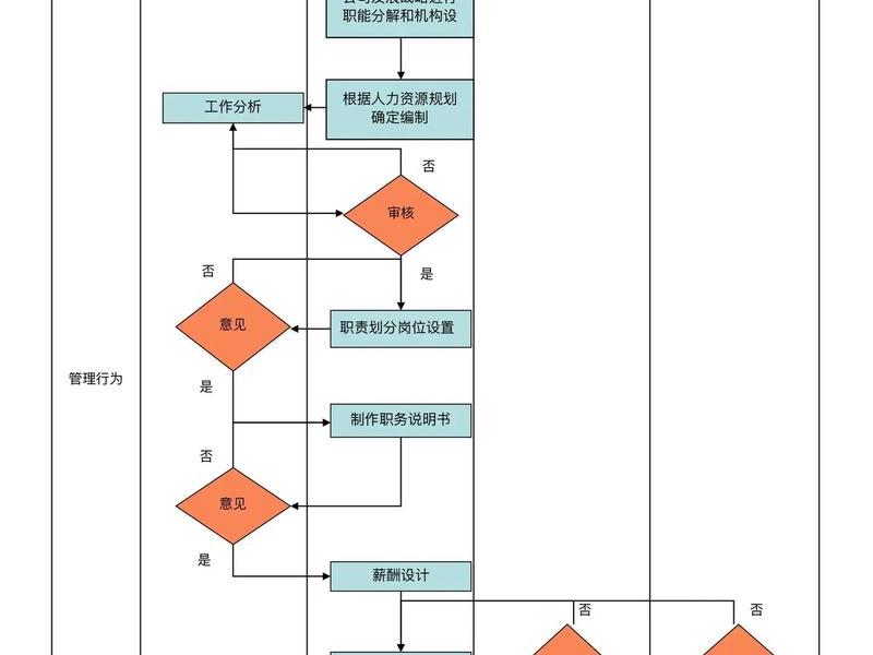 ehr系统离职流程在哪里(ehr系统怎么办离职) ehr系统离职流程在哪里(ehr系统怎么办离职)