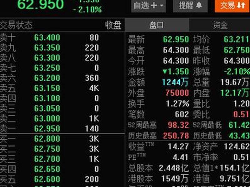 l2免费行情 手机版;l2免费行情手机版 l2免费行情 手机版;l2免费行情手机版