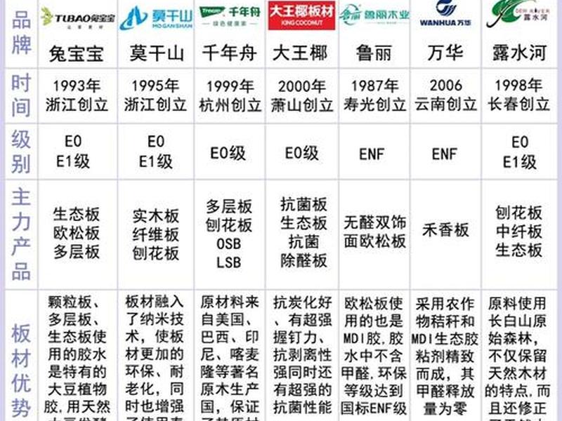 st20对应国内什么材料；st1203对应国内材料