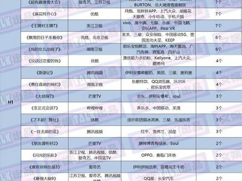 2022综艺(2022综艺节目播出时间表) 2022综艺(2022综艺节目播出时间表)