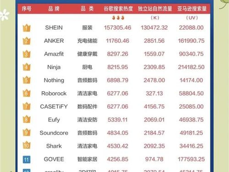 2023电商平台排行榜前十名有哪些 - 2023电商平台排行榜前十名有哪些呢 2023电商平台排行榜前十名有哪些 - 2023电商平台排行榜前十名有哪些呢